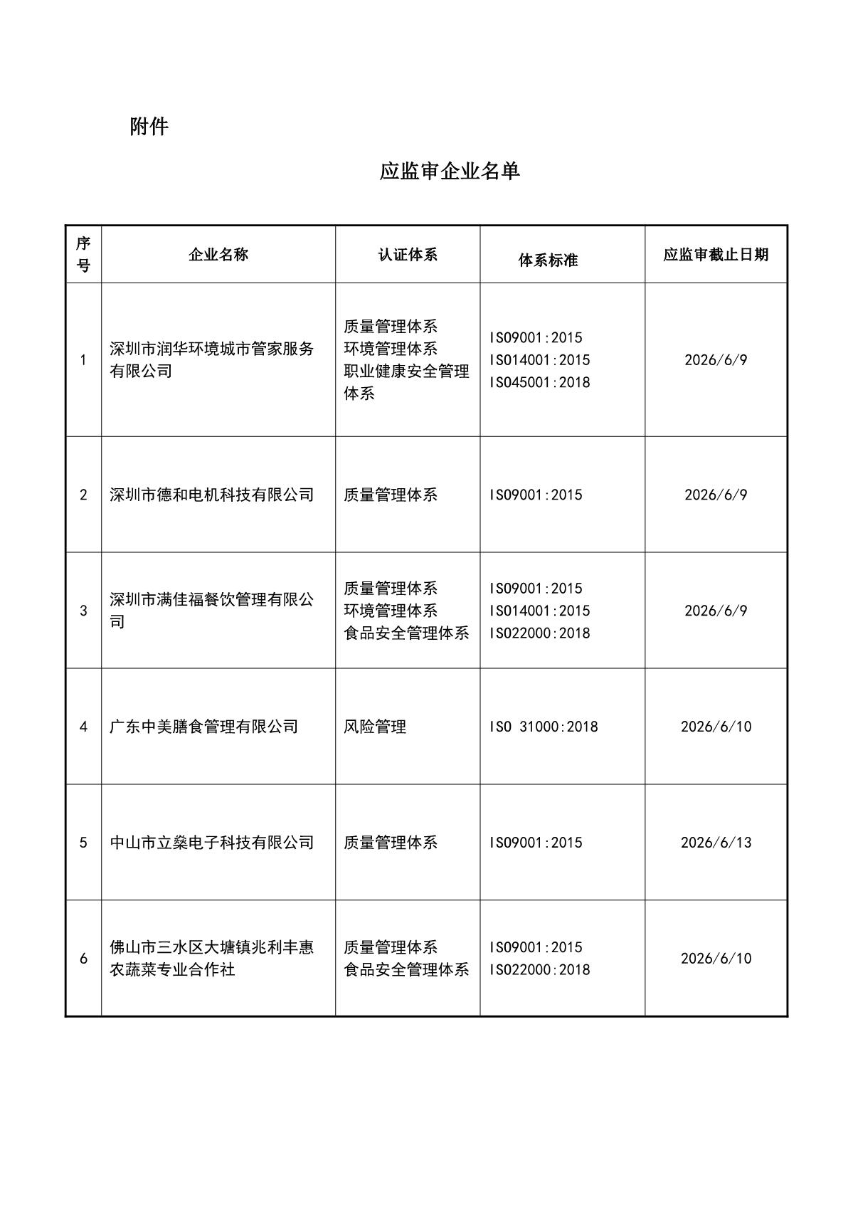 关于获证企业未及时进行监督审核后果的告知【041】（撤销证书公告--041  10条数据）_2.JPG