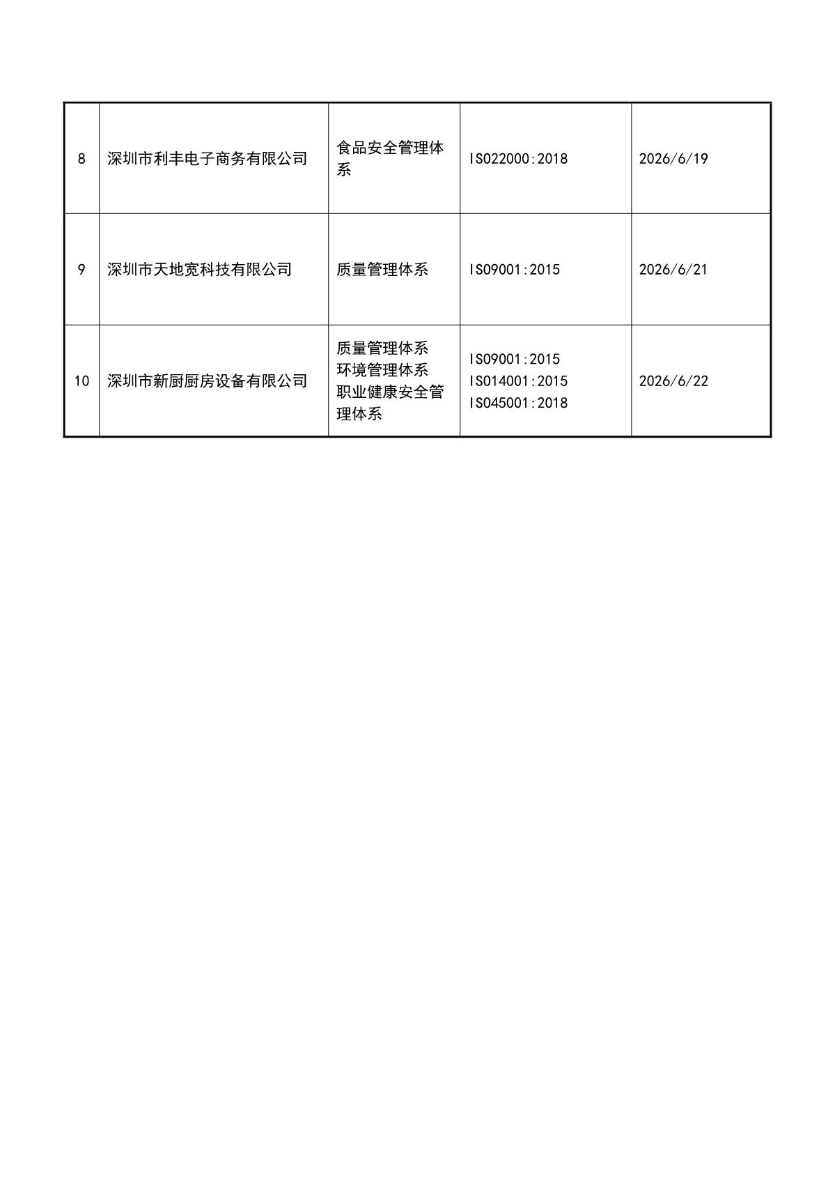 关于获证企业未及时进行监督审核后果的告知【042】（暂停证书公告--042　10条数据）_3.JPG