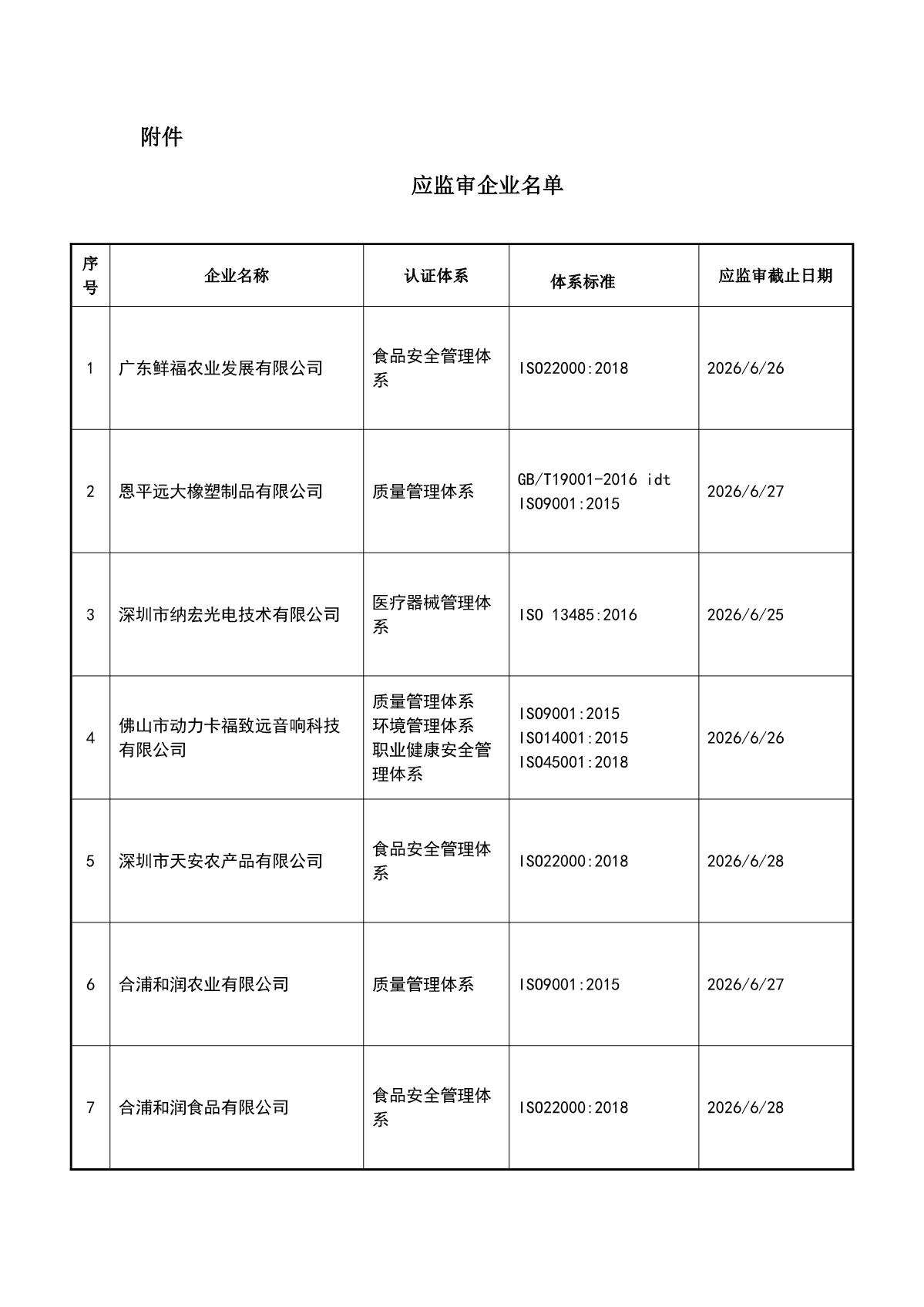 关于获证企业未及时进行监督审核后果的告知【044】（暂停证书公告--044　7条数据）_2.JPG