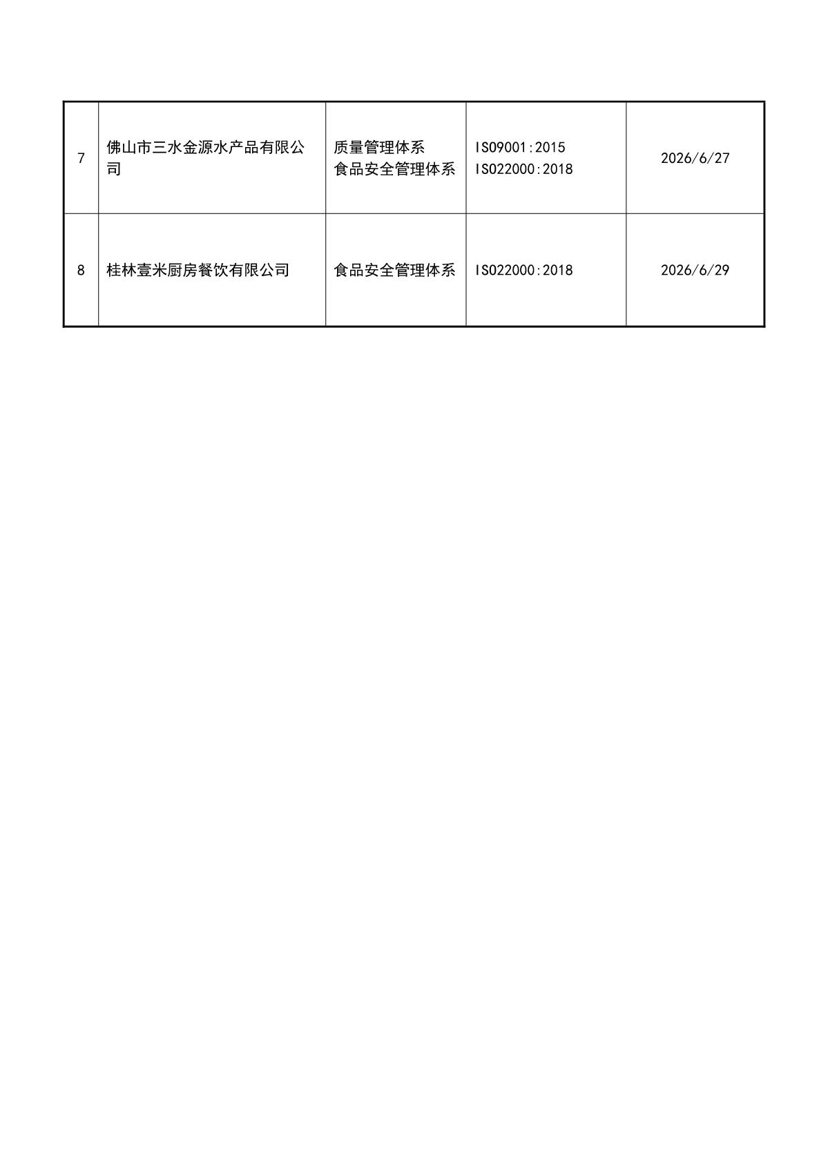 关于获证企业未及时进行监督审核后果的告知【045】（撤销证书公告--045  8条数据）_3.JPG