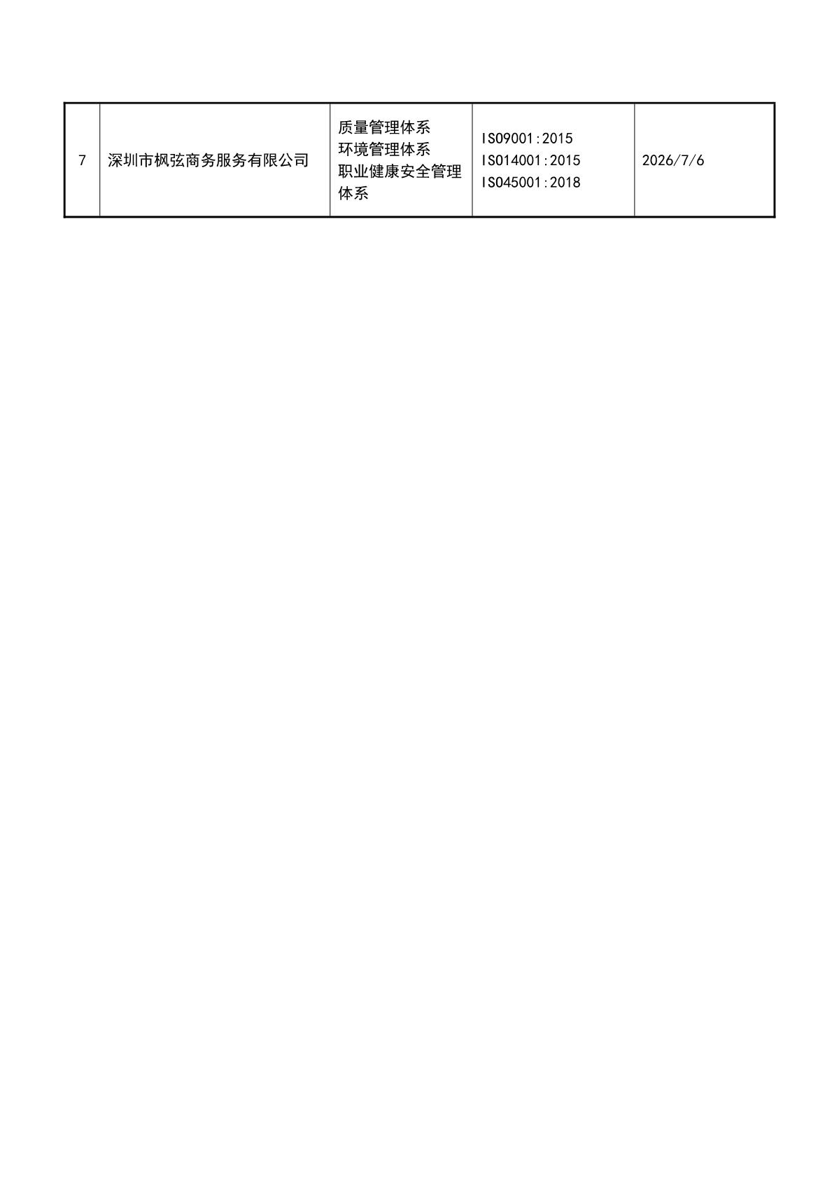 关于获证企业未及时进行监督审核后果的告知【047】（撤销证书公告--047  7条数据）_3.JPG