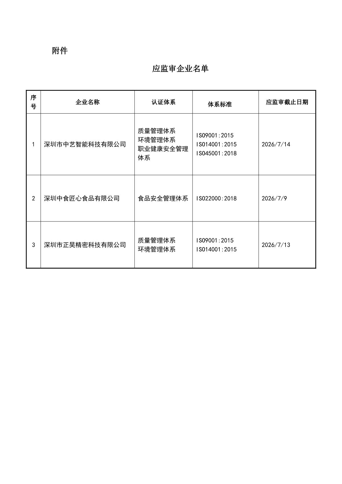 关于获证企业未及时进行监督审核后果的告知【049】（撤销证书公告--049  3条数据）_2.JPG