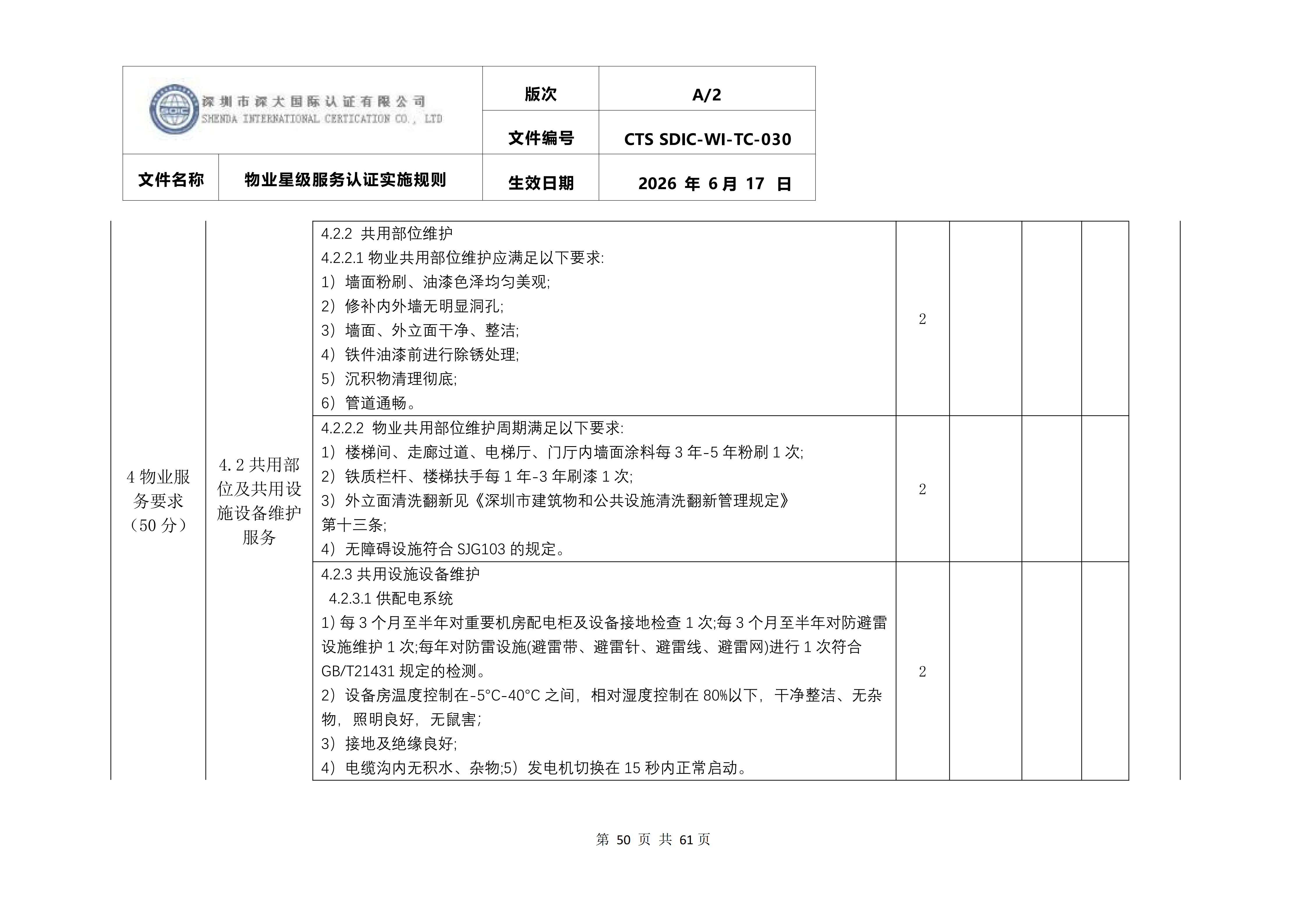 CTS SDIC-WI-TC-030物业星级服务认证实施规则_54.png