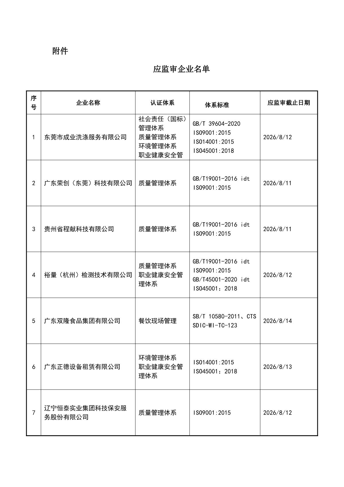 关于获证企业未及时进行监督审核后果的告知【056】（暂停证书公告--056　8条数据）_2.JPG