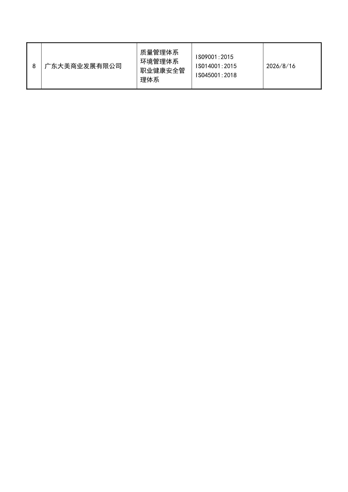 关于获证企业未及时进行监督审核后果的告知【056】（暂停证书公告--056　8条数据）_3.JPG