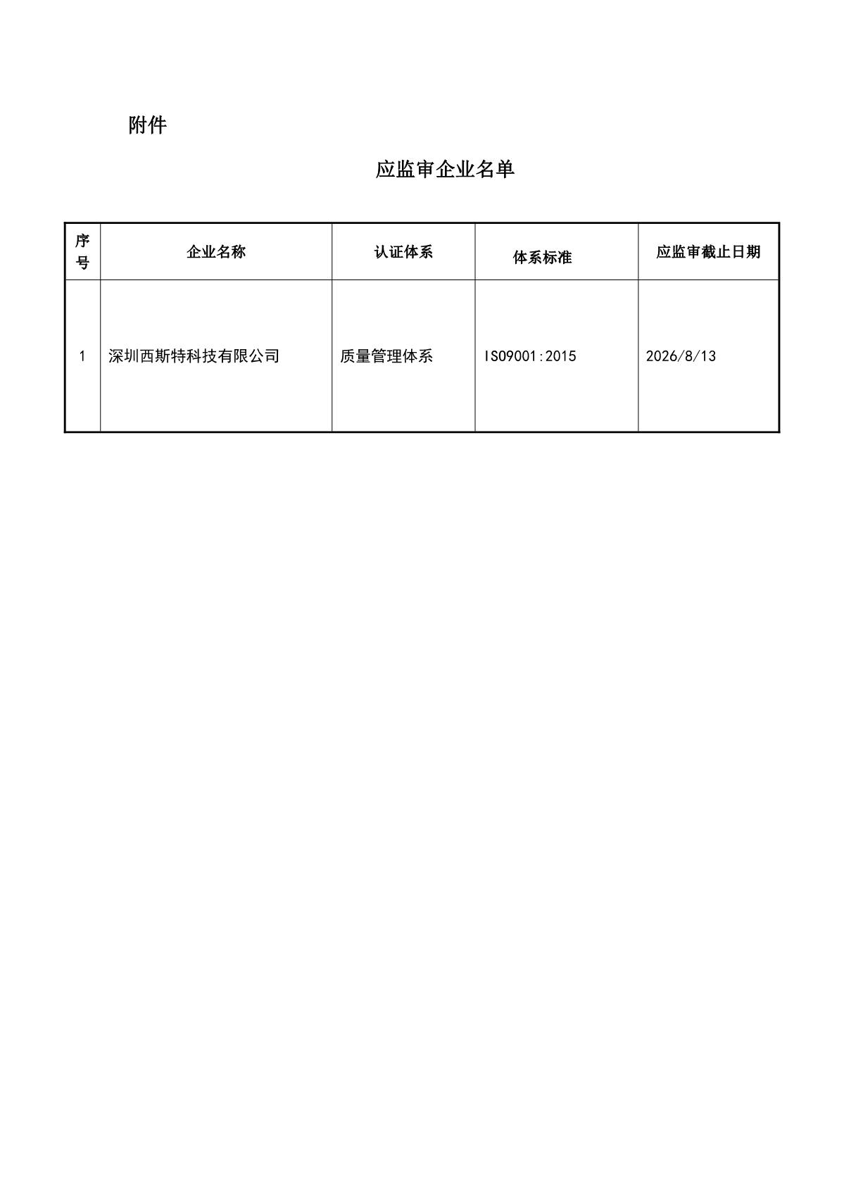 关于获证企业未及时进行监督审核后果的告知【057】（撤销证书公告--057    1条数据）_2.JPG