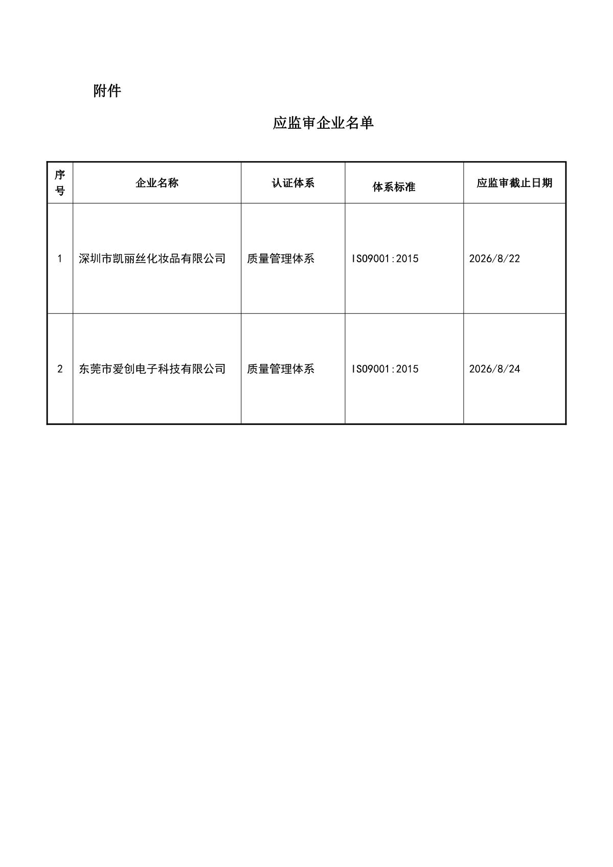 关于获证企业未及时进行监督审核后果的告知【059】（撤销证书公告--059   2条数据）_2.JPG