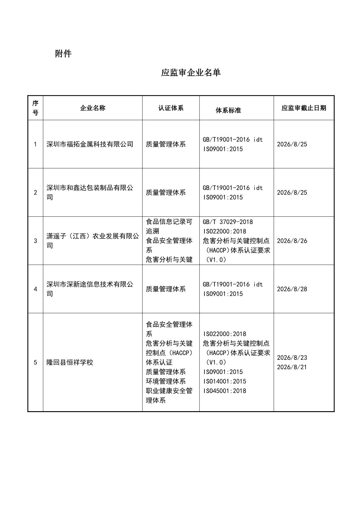 关于获证企业未及时进行监督审核后果的告知【060】（暂停证书公告--060　5条数据）_2.JPG