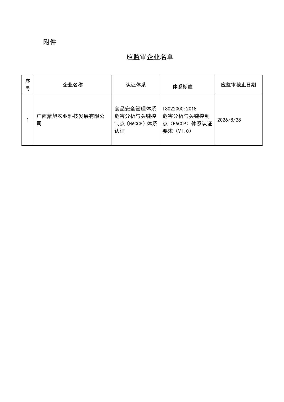 关于获证企业未及时进行监督审核后果的告知【061】（撤销证书公告--061   1条数据）_2.JPG