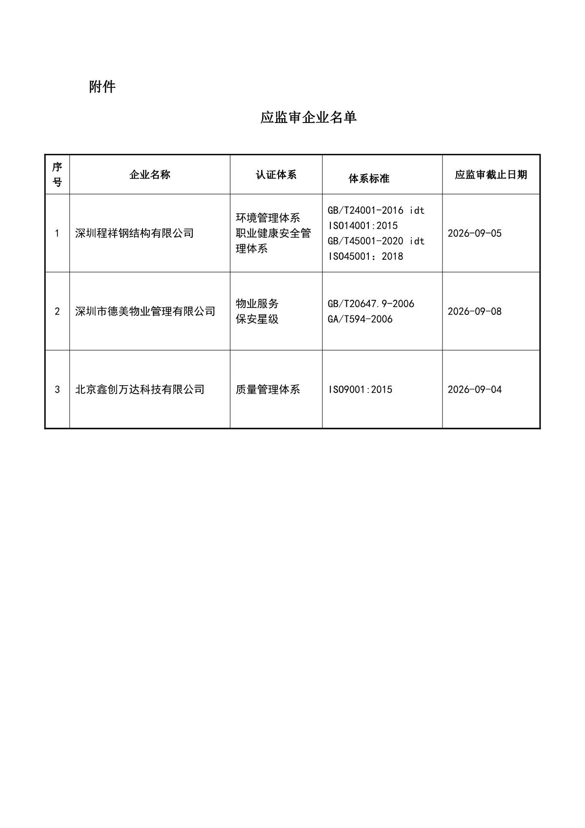 关于获证企业未及时进行监督审核后果的告知【062】（暂停证书公告--062　3条数据）_2.JPG