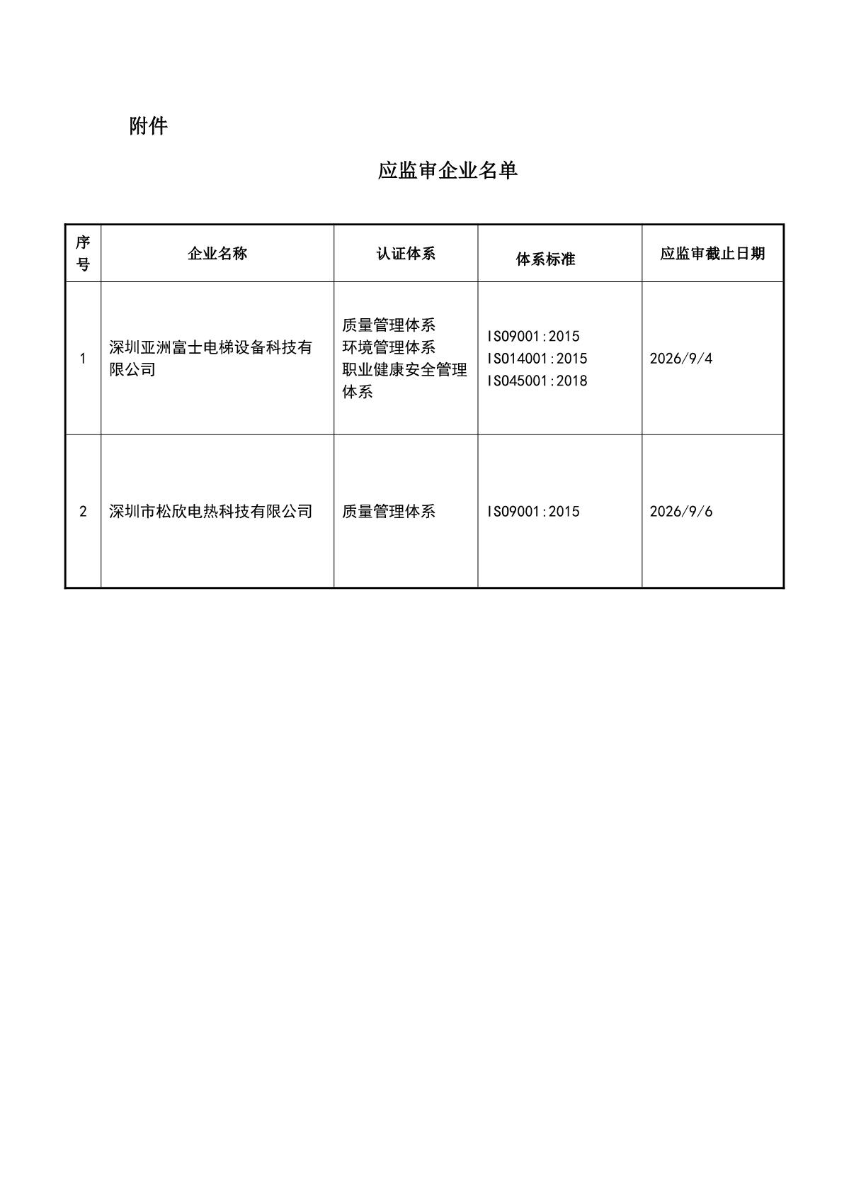 关于获证企业未及时进行监督审核后果的告知【061】（撤销证书公告--061   1条数据）_2.JPG