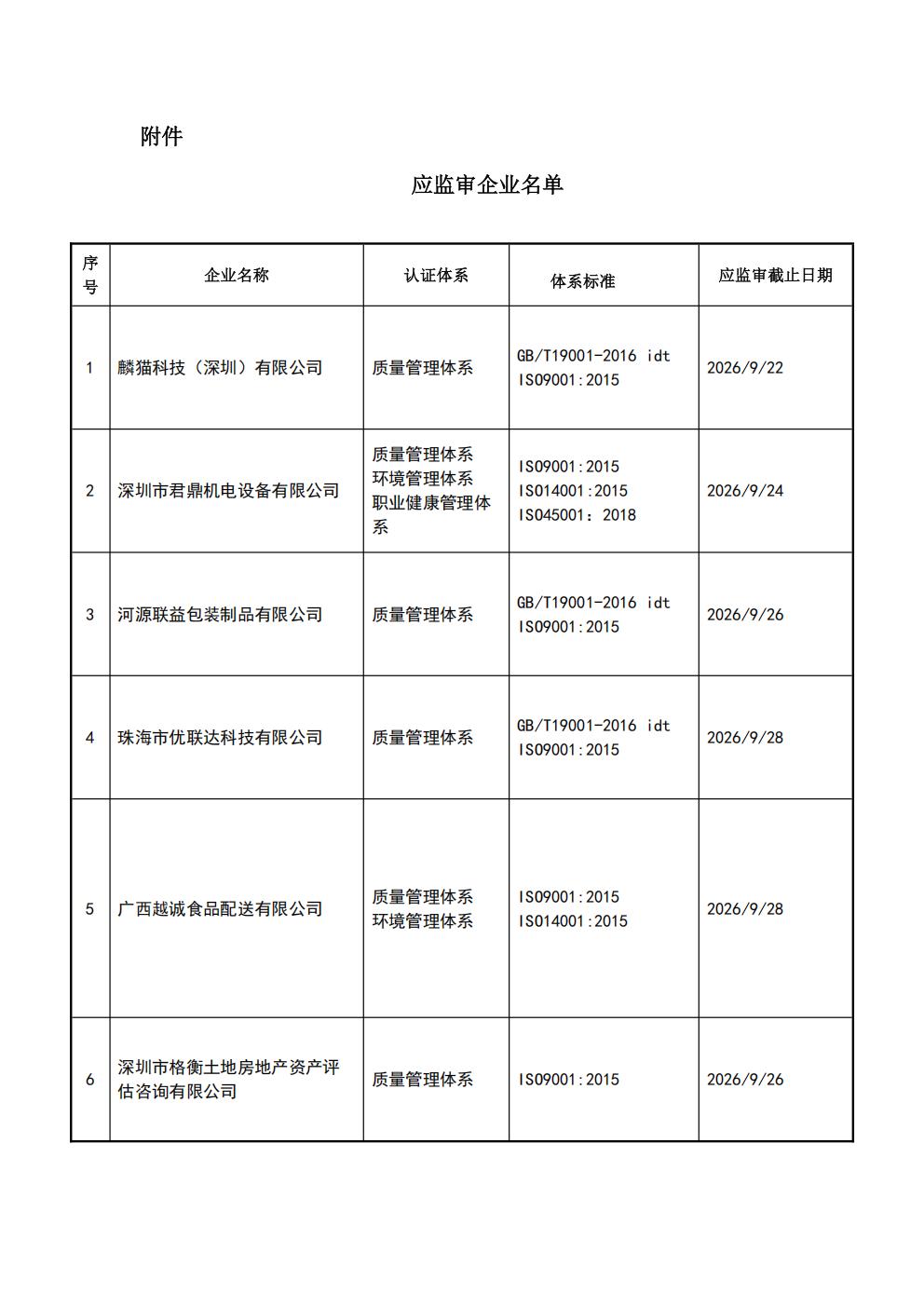 关于获证企业未及时进行监督审核后果的告知【067】（暂停证书公告--067　6条数据）_02.jpg