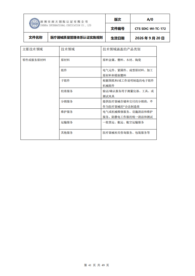 医疗器械质量管理体系认证实施规则_41.png