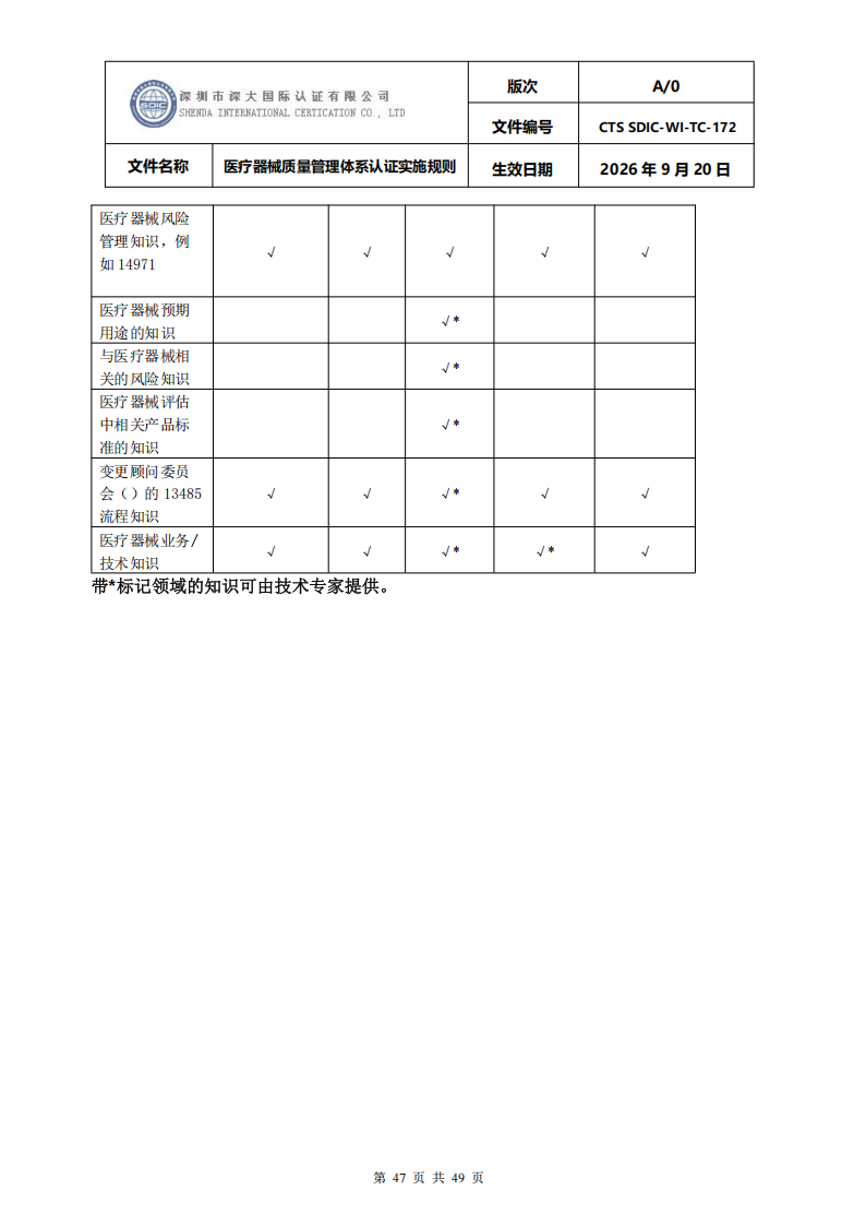 医疗器械质量管理体系认证实施规则_47.png