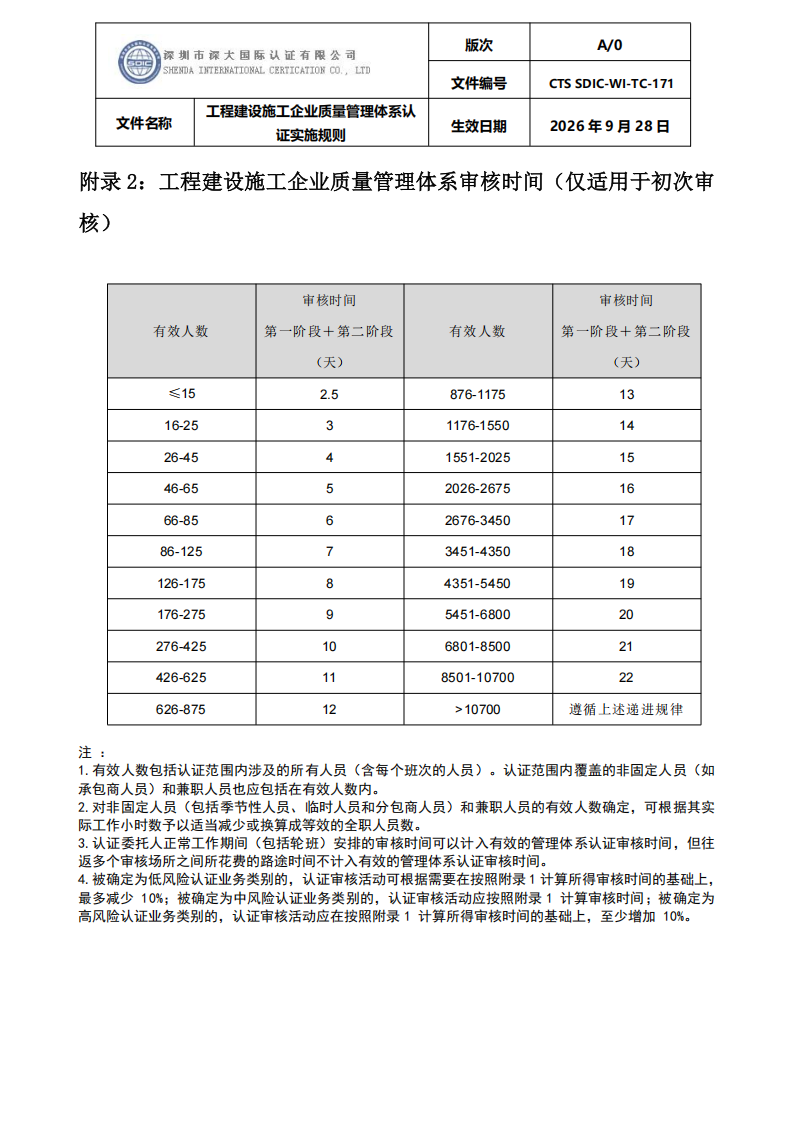工程建设施工企业质量管理体系认证实施规则_41.png