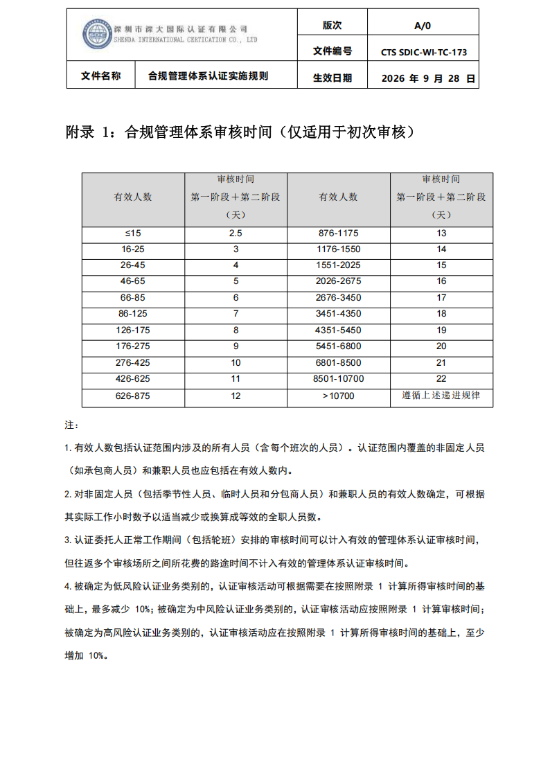 合规管理体系认证实施规则_41.png