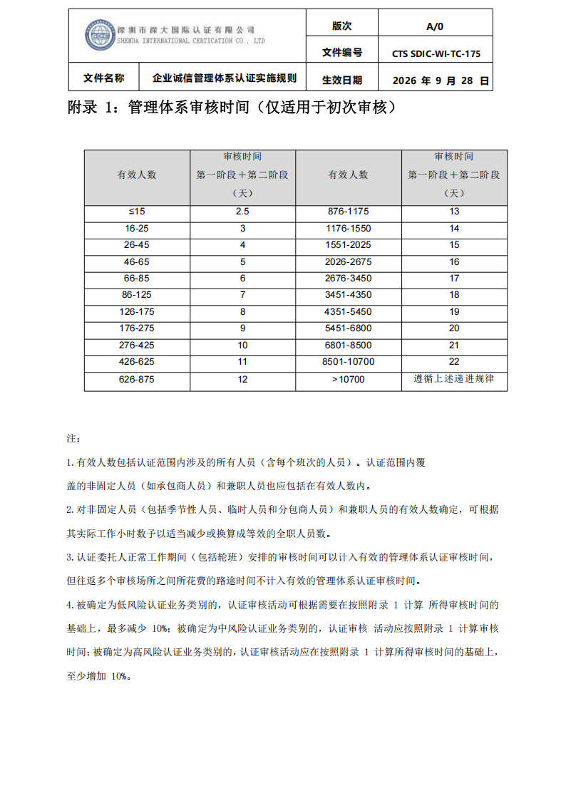 企业诚信管理体系认证实施规则 CTS SDIC-WI-TC175 2026.9.28_39.png