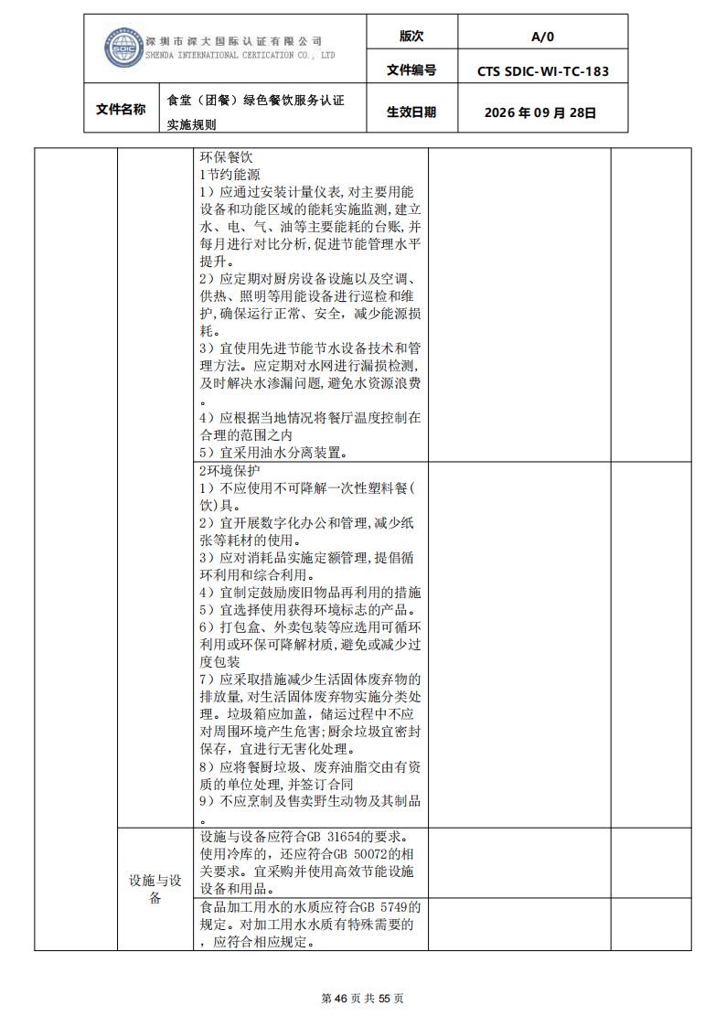 食堂（团餐）绿色餐饮服务认证实施规则_46.png