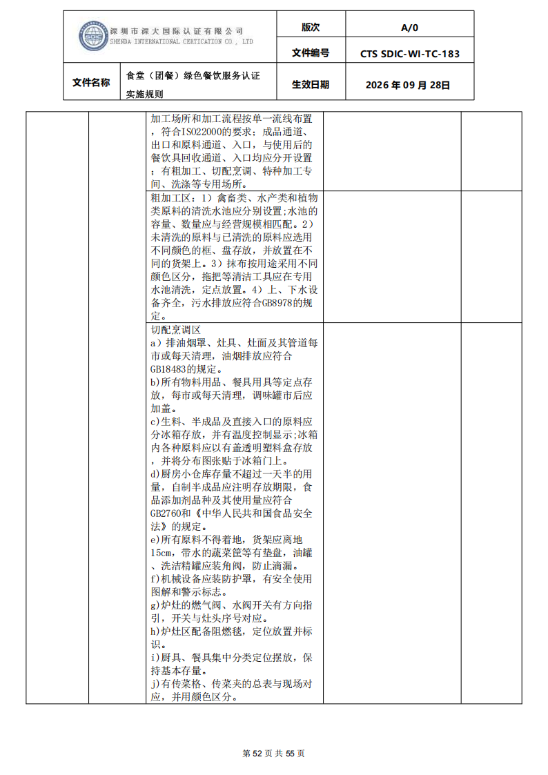 食堂（团餐）绿色餐饮服务认证实施规则_52.png