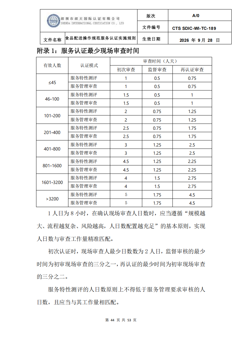 食品配送操作规范服务认证实施规则_47.png