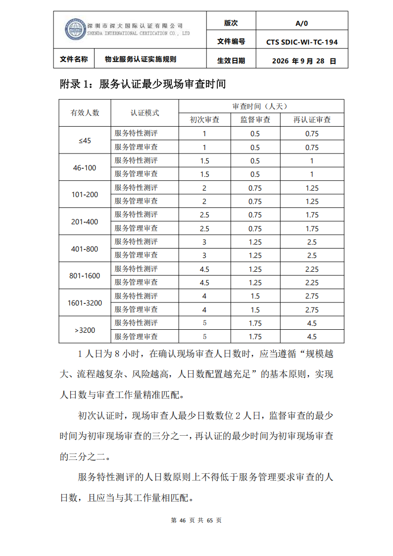 物业服务认证实施规则_45.png