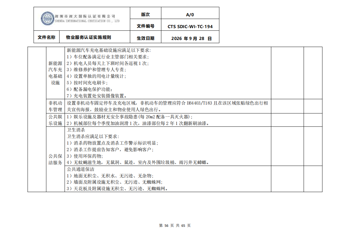物业服务认证实施规则_55.png