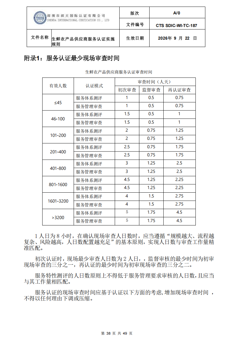 CTS SDIC-WI-TC-187生鲜农产品供应商服务认证实施规则-9.22新版本_37.png
