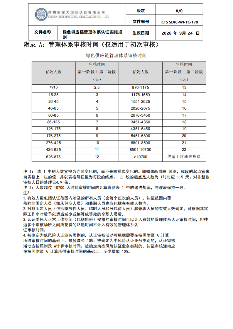 绿色供应链管理体系认证实施规则_30.png