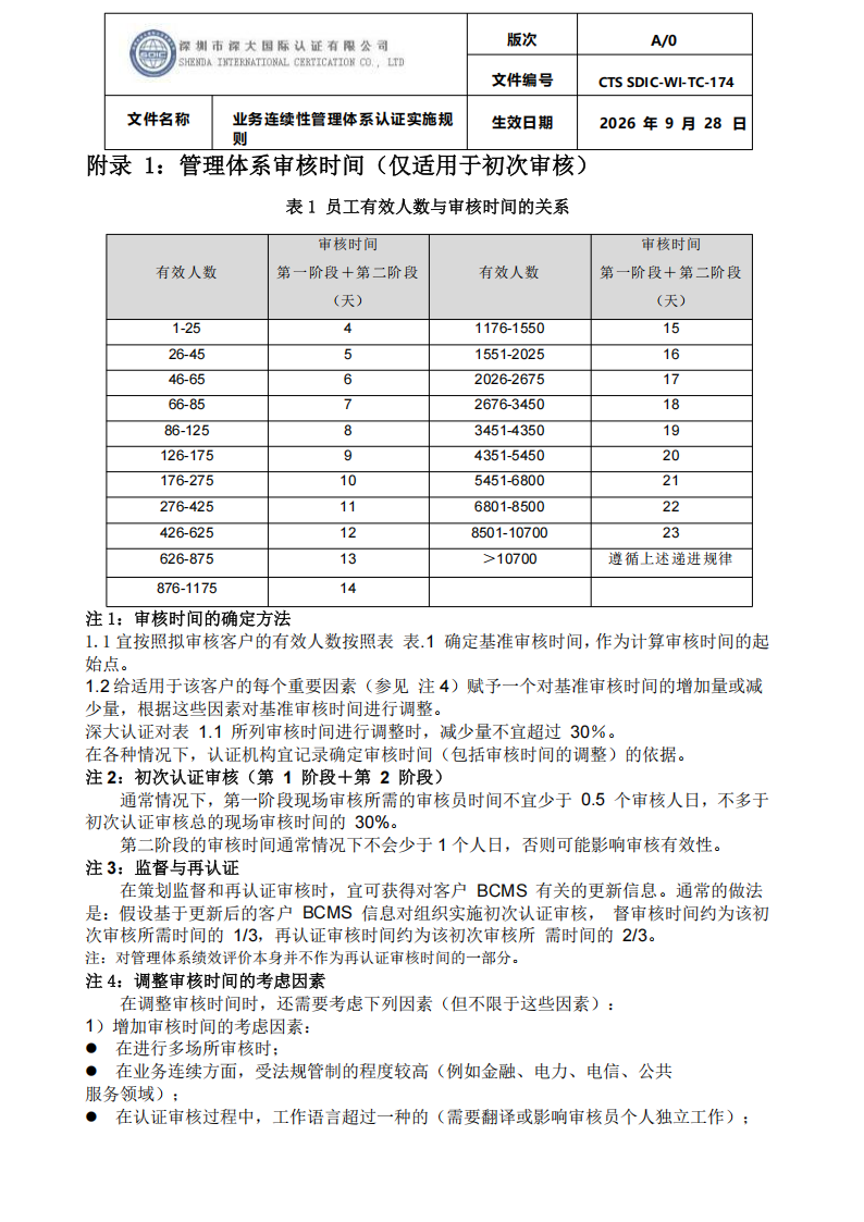 业务连续性管理体系认证实施规则_39.png