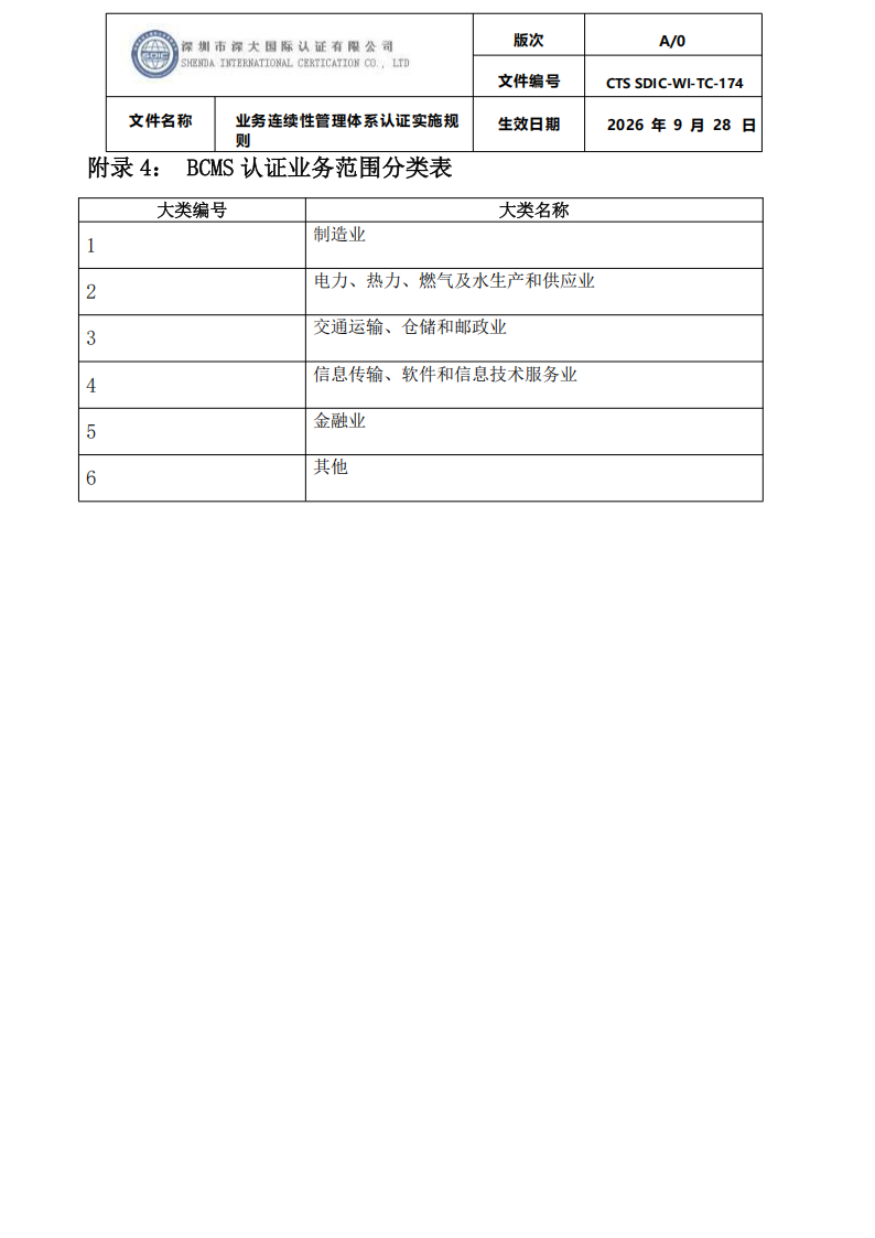 业务连续性管理体系认证实施规则_43.png