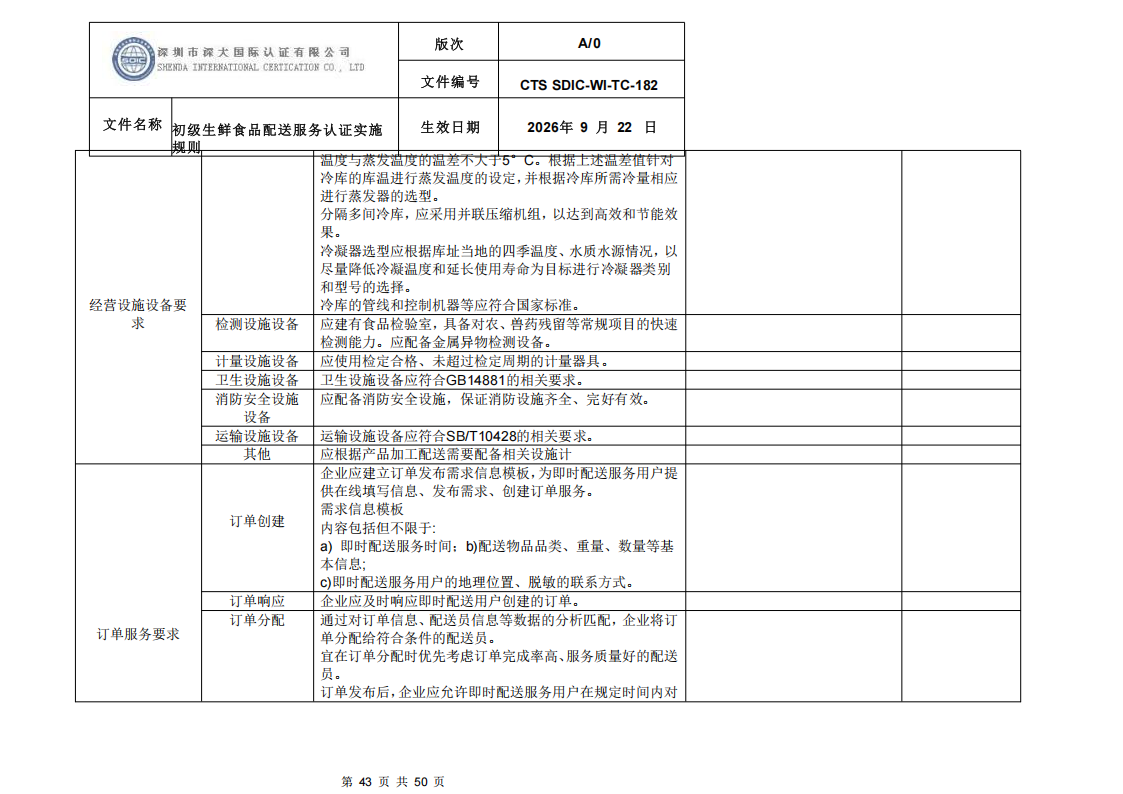 CTS SDIC-WI-TC-182 初级生鲜食品配送服务认证实施规则-9.22新版本_42.png
