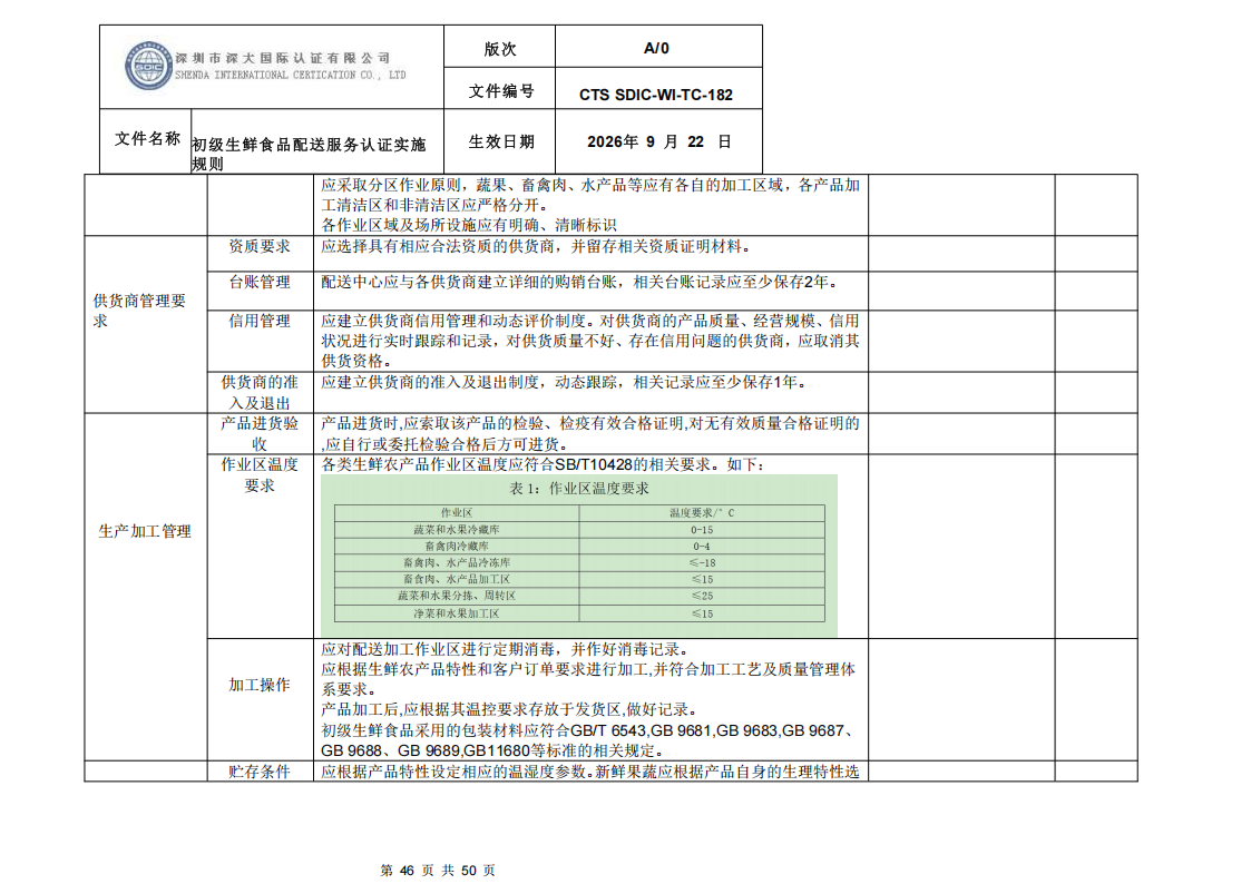 CTS SDIC-WI-TC-182 初级生鲜食品配送服务认证实施规则-9.22新版本_45.png