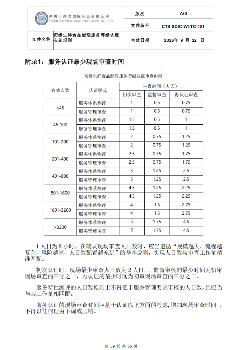 CTS SDIC-WI-TC-181 初级生鲜食品配送服务等级认证-9.22新版本_38.png