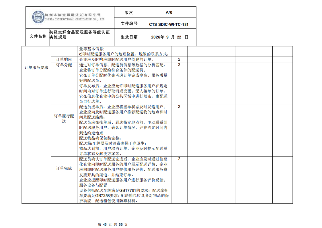 CTS SDIC-WI-TC-181 初级生鲜食品配送服务等级认证-9.22新版本_44.png