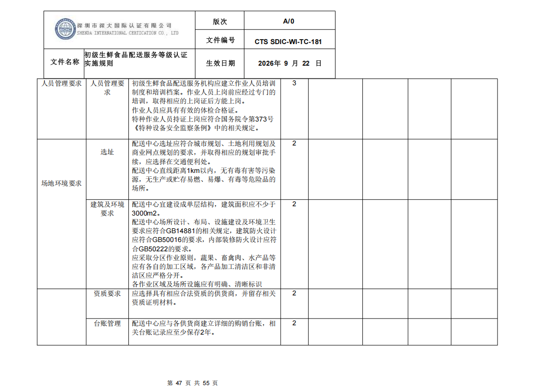 CTS SDIC-WI-TC-181 初级生鲜食品配送服务等级认证-9.22新版本_46.png