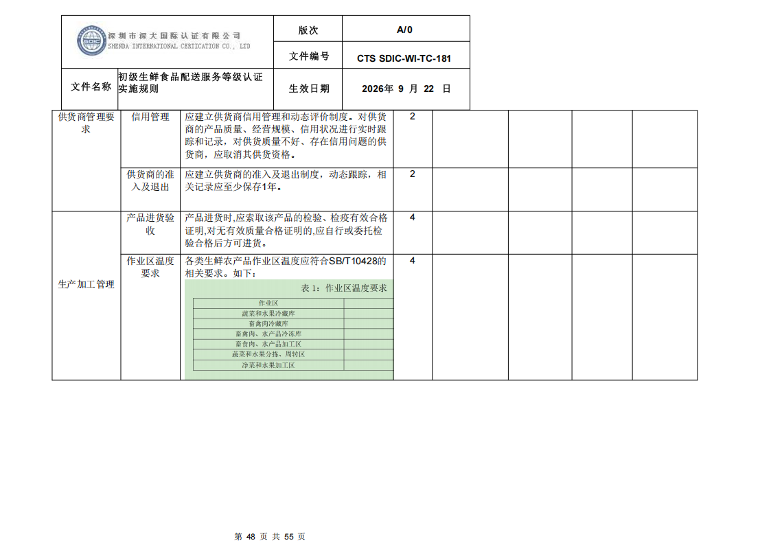 CTS SDIC-WI-TC-181 初级生鲜食品配送服务等级认证-9.22新版本_47.png