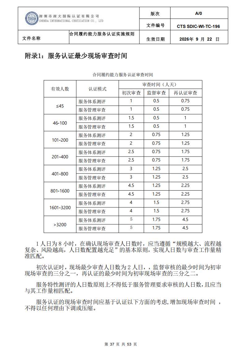 CTS SDIC-WI-TC-196 合同履约能力服务认证_36.png