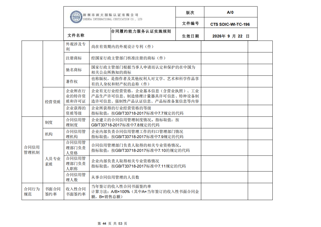 CTS SDIC-WI-TC-196 合同履约能力服务认证_43.png