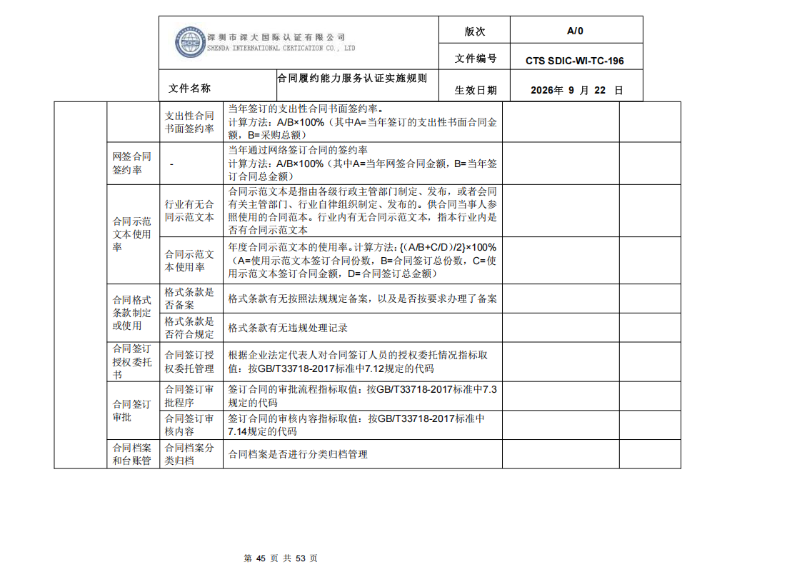 CTS SDIC-WI-TC-196 合同履约能力服务认证_44.png