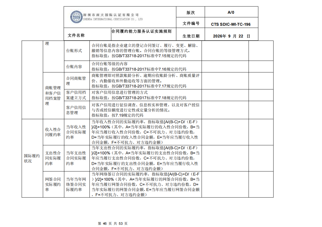 CTS SDIC-WI-TC-196 合同履约能力服务认证_45.png