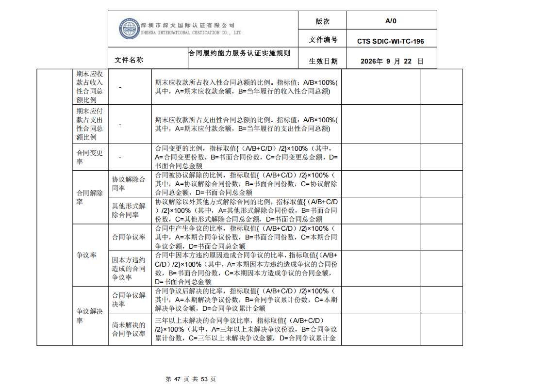 CTS SDIC-WI-TC-196 合同履约能力服务认证_46.png