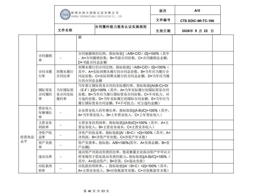 CTS SDIC-WI-TC-196 合同履约能力服务认证_47.png