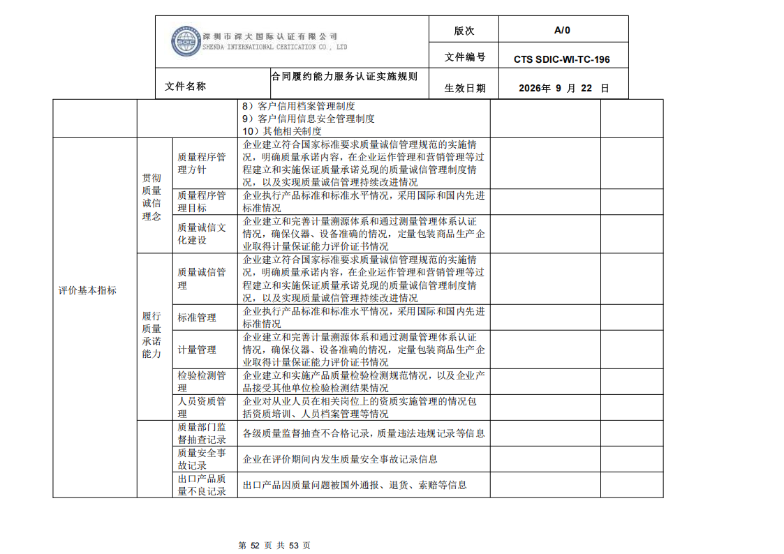 CTS SDIC-WI-TC-196 合同履约能力服务认证_51.png