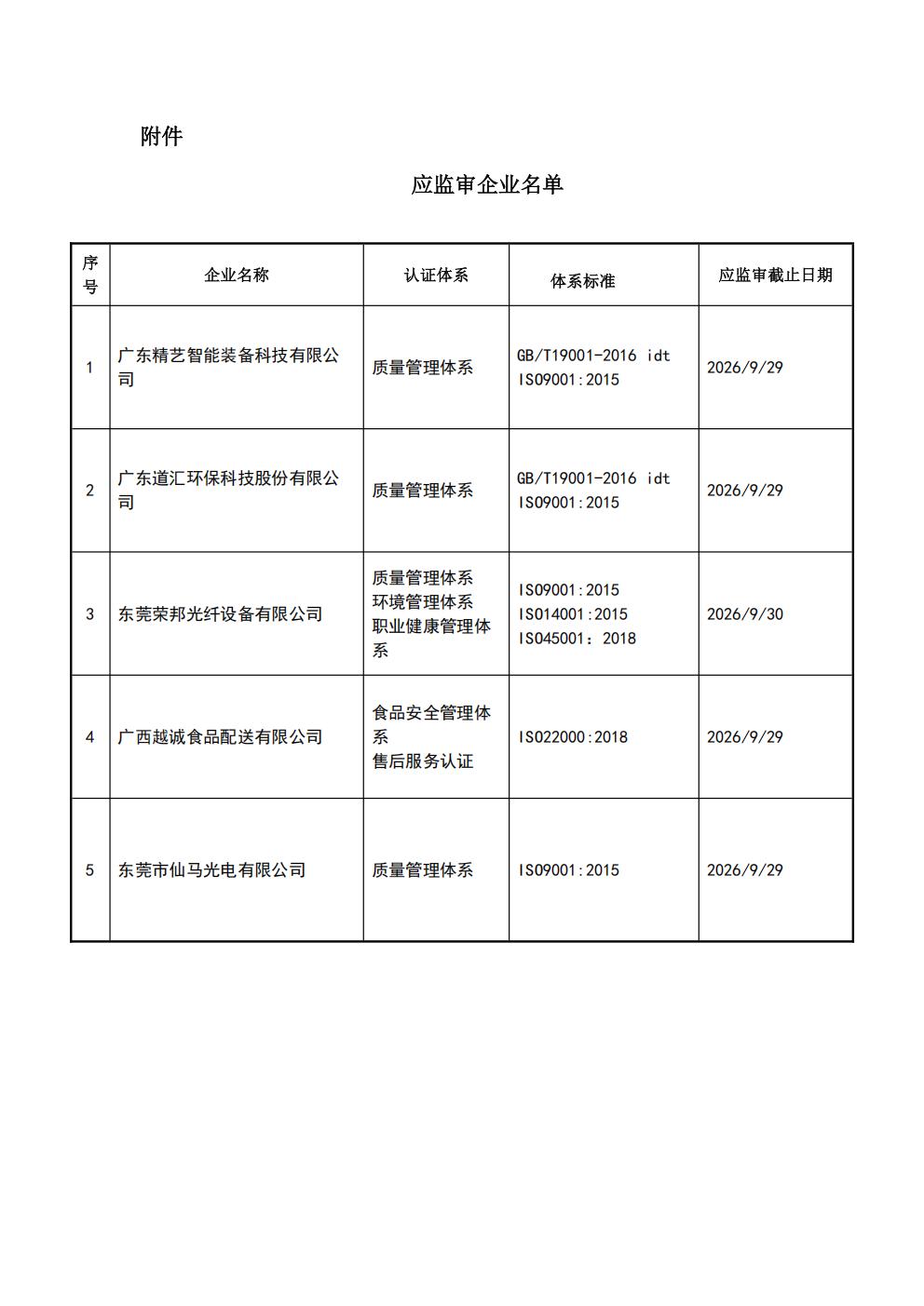 关于获证企业未及时进行监督审核后果的告知【068】（暂停证书公告--068　5条数据）_02.jpg