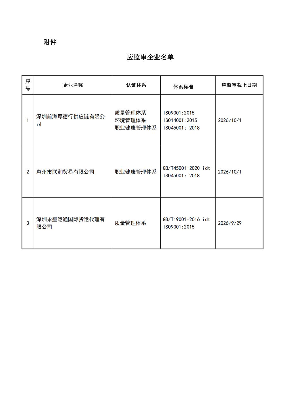 关于获证企业未及时进行监督审核后果的告知【069】（撤销证书公告--069  3条数据）_02.jpg