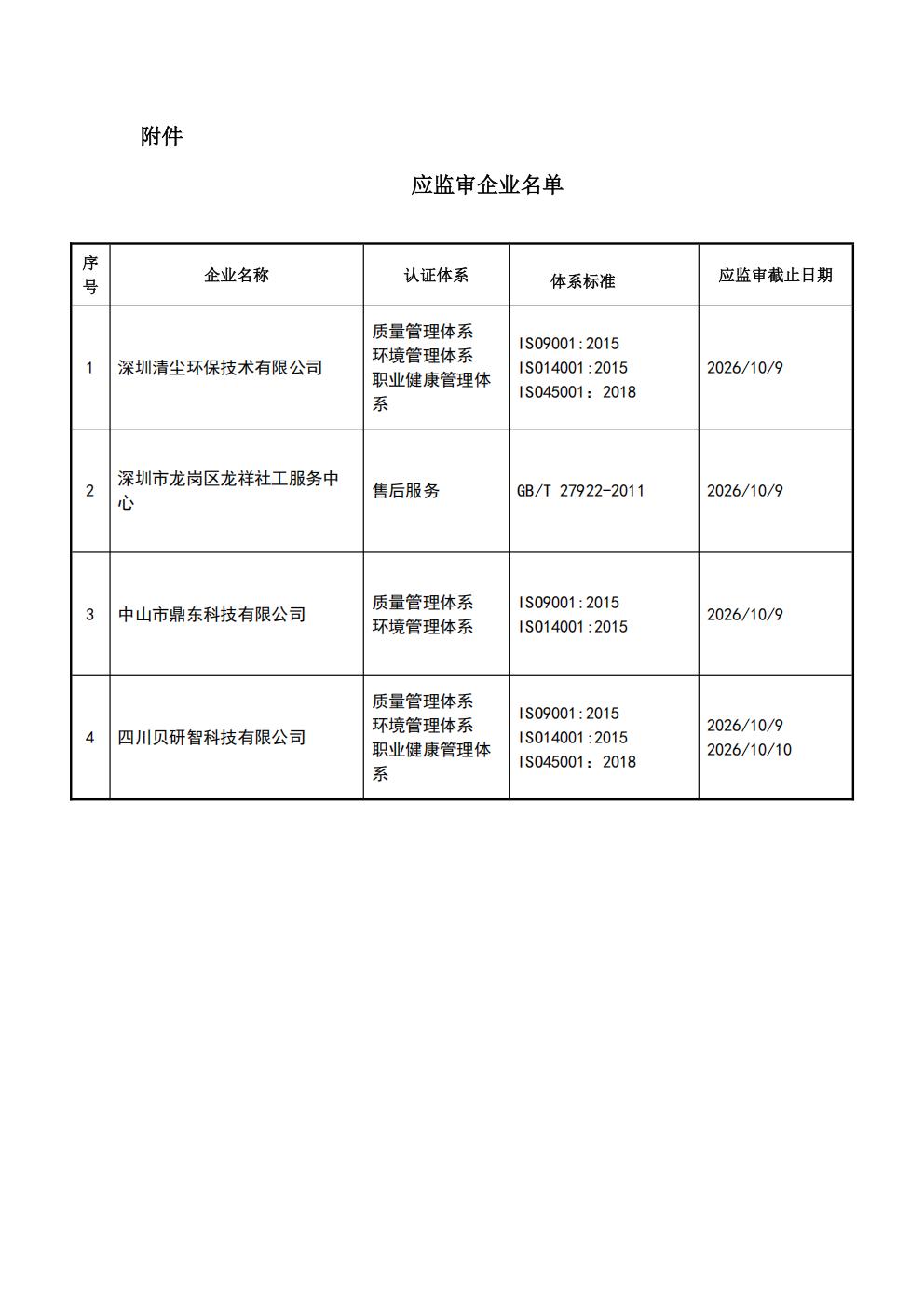 关于获证企业未及时进行监督审核后果的告知【070】（暂停证书公告--070　4条数据）_02.jpg